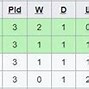 Piala Asia U-20 Afc 2025 Klasemen